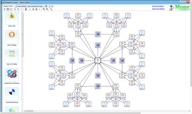 money robot nulled