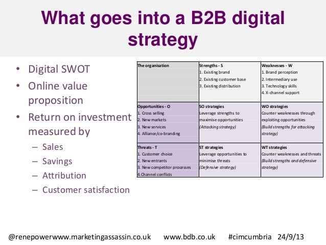 what goes into a b2b digital strategy